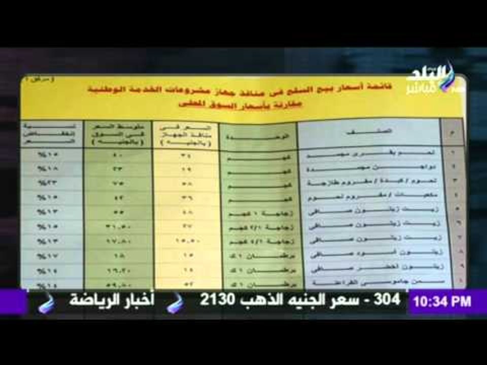 صدى البلد | قائمة اسعار بيع السلع في منافذ جهاز مشروعات الخدمة الوطونية  مقارنة بأسعار السوق المحلي