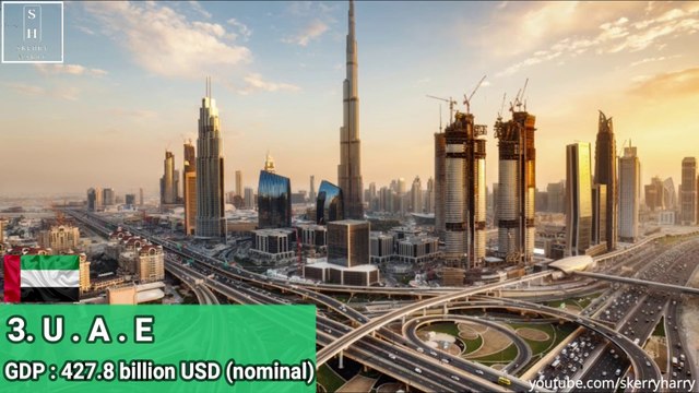 World's Largest Muslim Countries Economies 2019