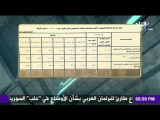 على مسئوليتي - أحمد موسى - يكشف بالمستندات أموال منحتها الدولة لنقابة الصحفيين
