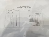 على مسئوليتي - تعرف على السلع والخدمات الخاضعة لضريبة القيمة المضافة