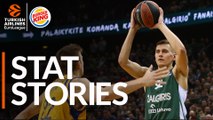 Turkish Airlines EuroLeague Regular Season Round 25: Stats Stories