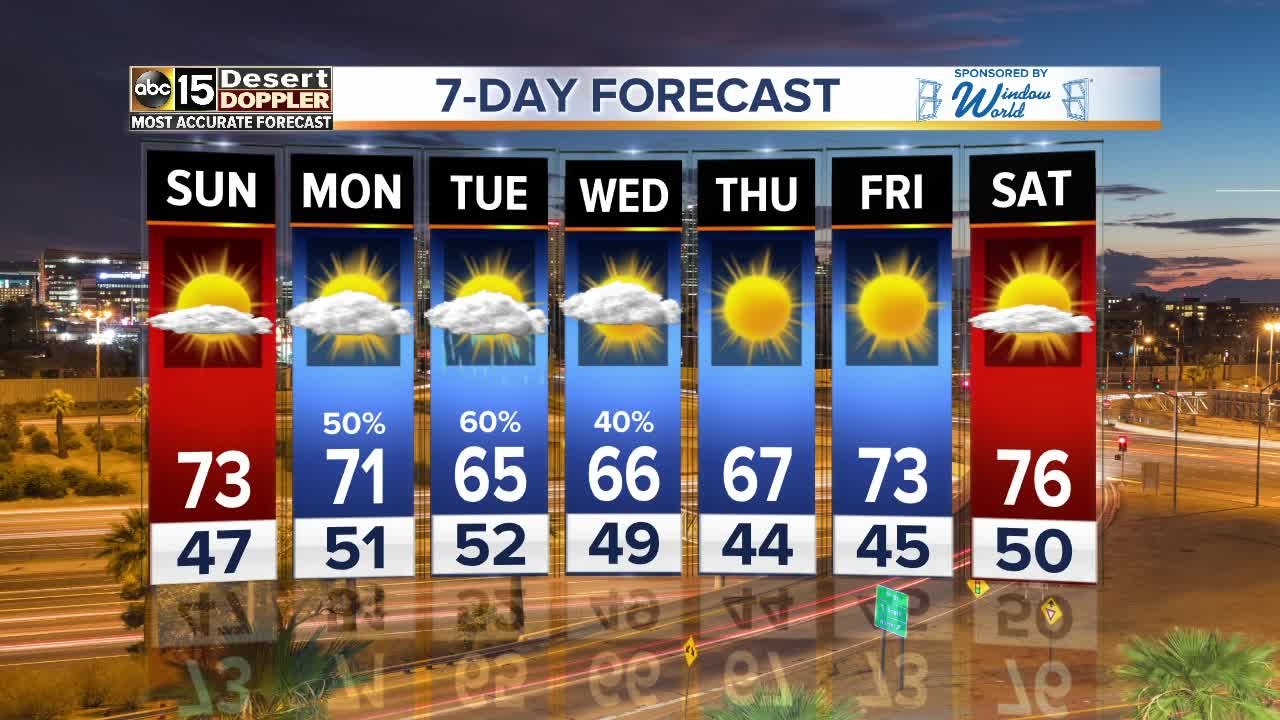 Unsettled weather
