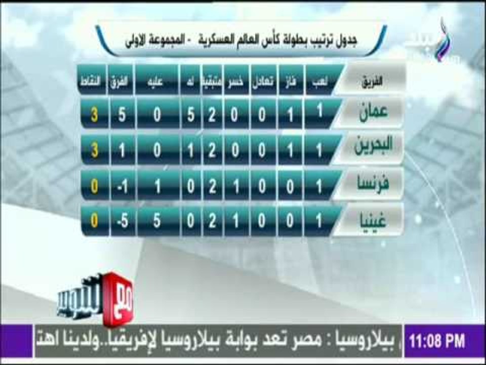 مع شوبير - جدول ترتيب بطولة كأس العالم العسكرية لكرة القدم