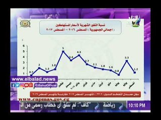 Скачать видео: صدى البلد |أبو بكر الجندى: انخفاض نسبة التضخم اعتبار من نوفمبر القادم