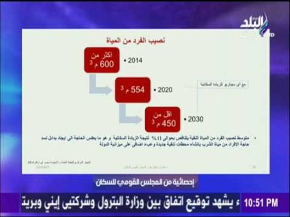 على مسئوليتي - أحمد موسى - تعرف على نصيب الفرد من المياة من الآن حتى 2030
