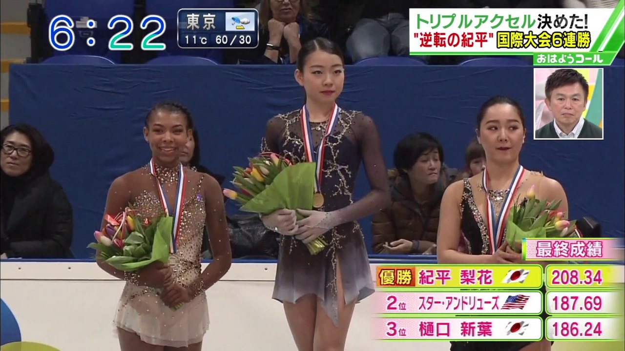 チャレンジカップ 紀平選手 優勝