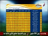 ملعب البلد | جدول ترتيب فرق الدوري المصري