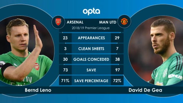 كرة قدم: الدوري الممتاز: آرسنال × مانشستر يونايتد - وجهًا لوجه