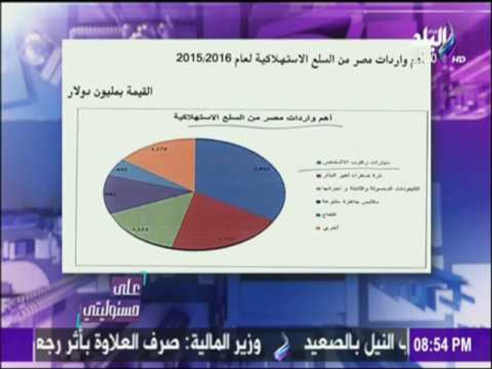 على مسئوليتي - أحمد موسي: مصر تستهلك سيارات بـ2...