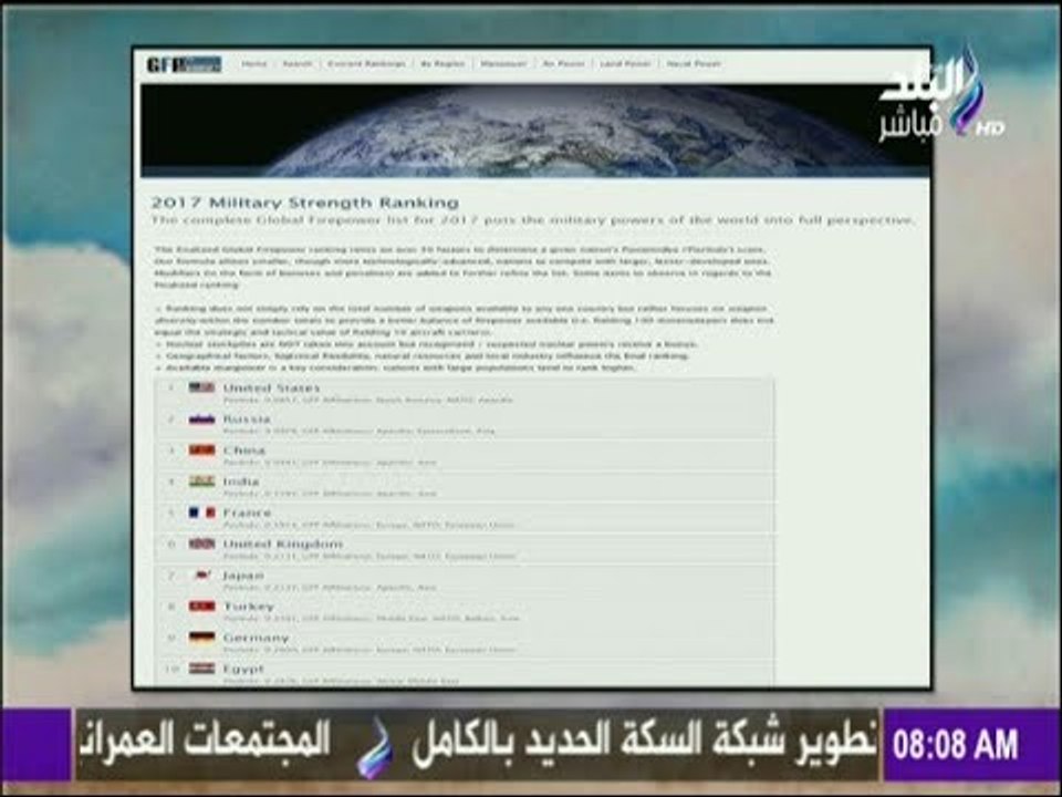 مفاجأة...الجيش المصري ضمن أقوى 10 جيوش فى العالم