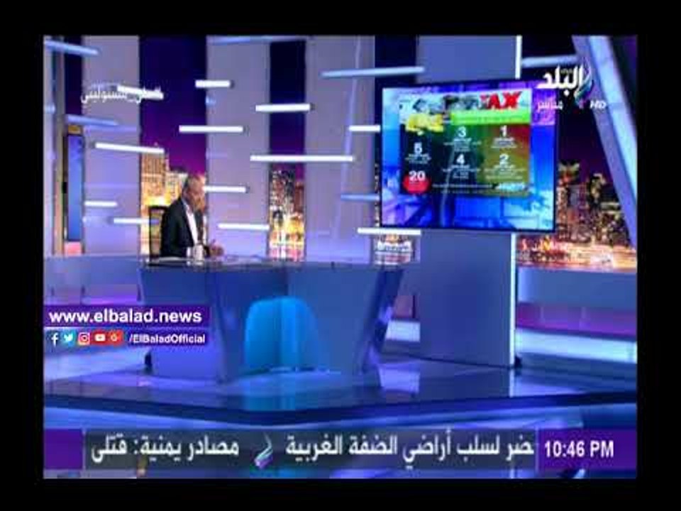 صدى البلد | أحمد موسى يشكر «صدى البلد» على التغطية المتميزة المتعلقة بالأجور والإعفاءات الضريبية