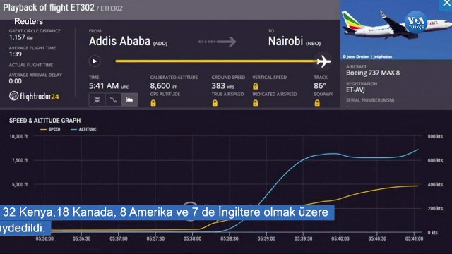 Etiyopya Havayolları'na Ait Uçak Düştü