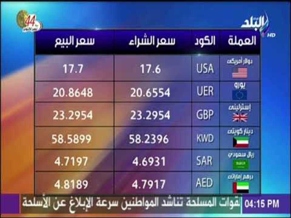 تعرف علي اسعار العملات الرئيسية والذهب مع كلام في فلوس
