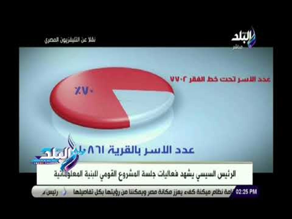 صدى البلد |الرئيس السيسي يشاهد فيلمًا تسجيليًا عن القرية الأكثر فقرًا