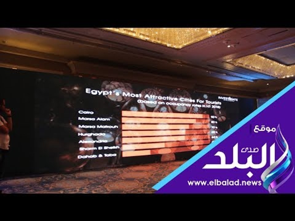 صدي البلد | الإسكان: السوق العقارية المصرية واعدة وبها فرص كبيرة للاستثمار