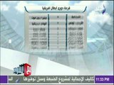 مع شوبير - تعرف على نتائج قرعة دوري ابطال افريقيا