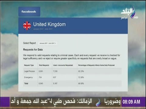 صباح البلد - تقرير فيس بوك تكشف عن ازدياد طلبات الحكومات للكشف عن معلومات مستخدمي فيس بوك