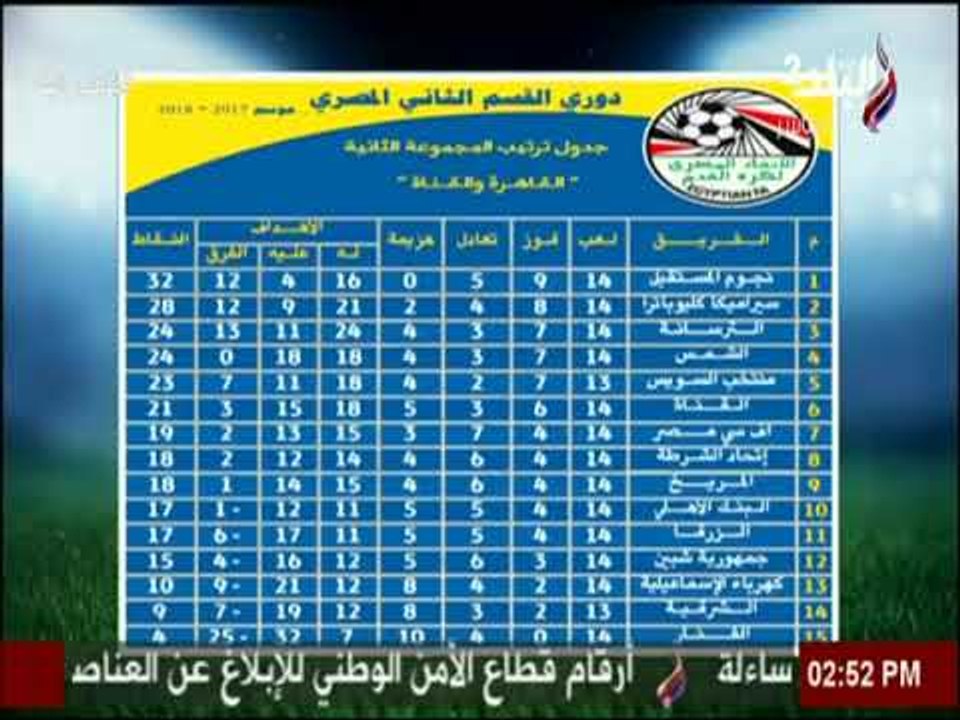 جدول ترتيب المجموعه الثانية من دوري القسم الثاني | ملعب البلد