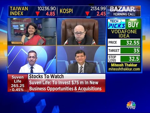 Ashwani Gujral's Stock Views for March 11