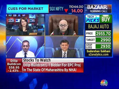 Mitessh Thakkar's Stock Views for March 11