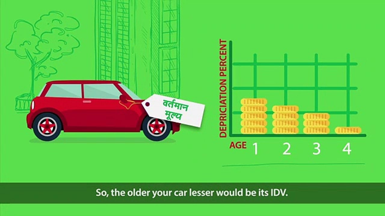 What is Insured Declared Value (IDV) - Car Insurance Basics by Reliance General Insurance