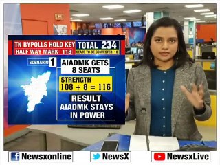 Télécharger la video: Tamil Nadu Bypoll Scenarios: Will AIADMK Stays In Power, Can DMK Unseat AIADMK?