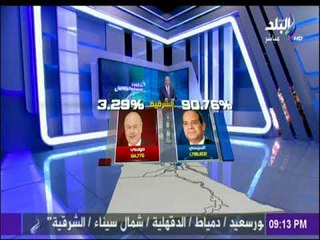 بالإنفوجرافيك.. المؤشرات الاولية لاصوات الناخبين بمحافظة الشرقية | على مسئوليتي