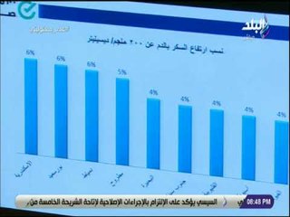 على مسئوليتي - أحمد موسي: محافظة الاسكندرية أعلي أصابة بمرض السكر وبورسعيد الاعلي أصابة بمرض الضغط