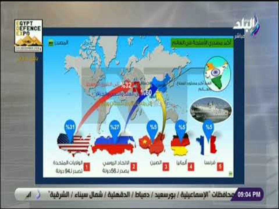 نظرة - اللواء سمير فرج يكشف أكبر الدولة المصدرة للسلاح بالعالم ..« أمريكا تصدر لثلث العالم»