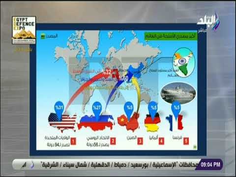 نظرة - اللواء سمير فرج يكشف أكبر الدولة المصدرة للسلاح بالعالم ..« أمريكا تصدر لثلث العالم»
