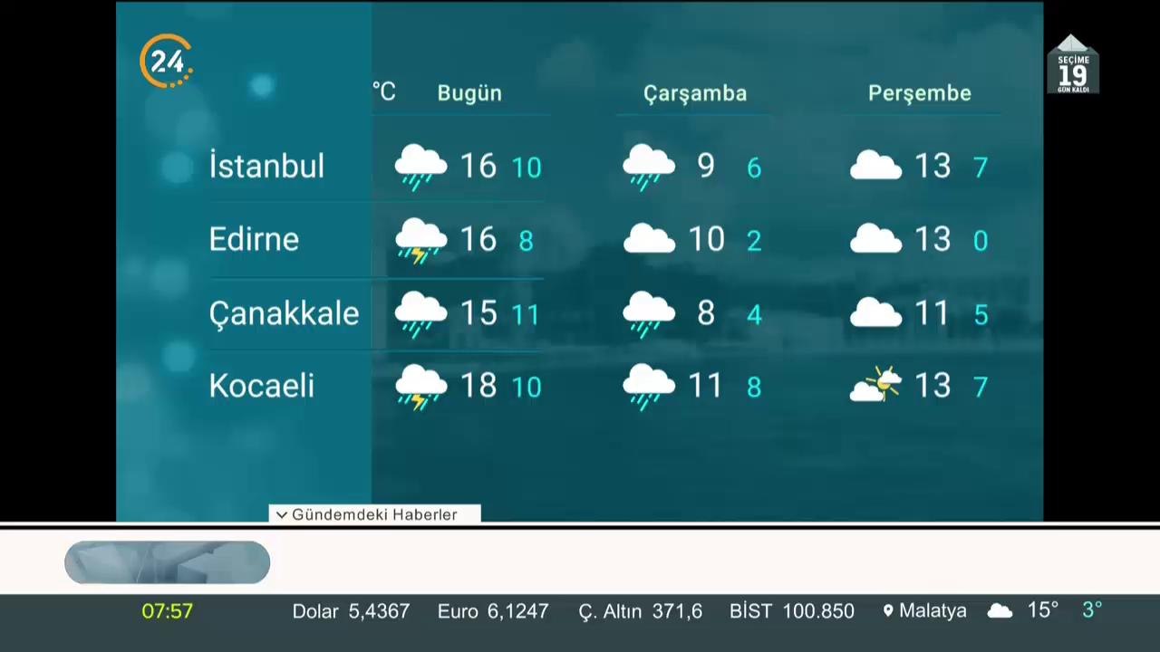 Türkiye'nin havası