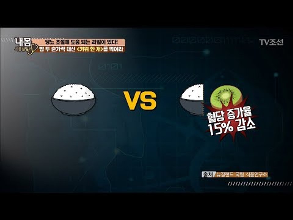 밥과 키위를 같이 먹으면 칼로리가 감소된다! [내 몸 사용설명서] 157회 20170616
