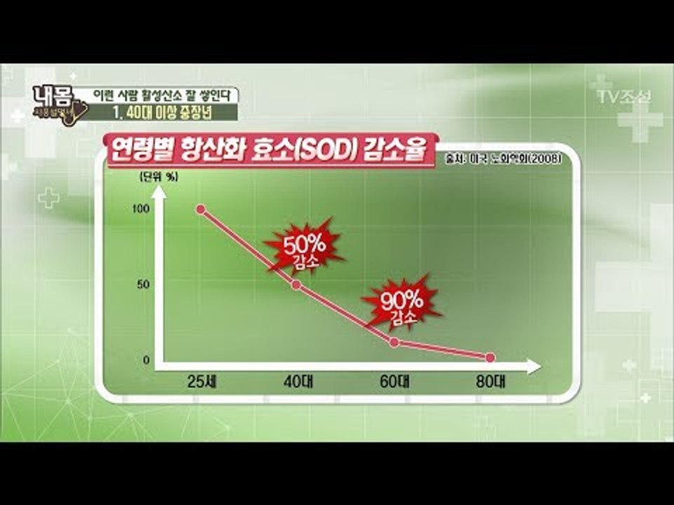 활성산소가 잘 쌓이는 사람은? [내 몸 사용설명서] 159회 20170630