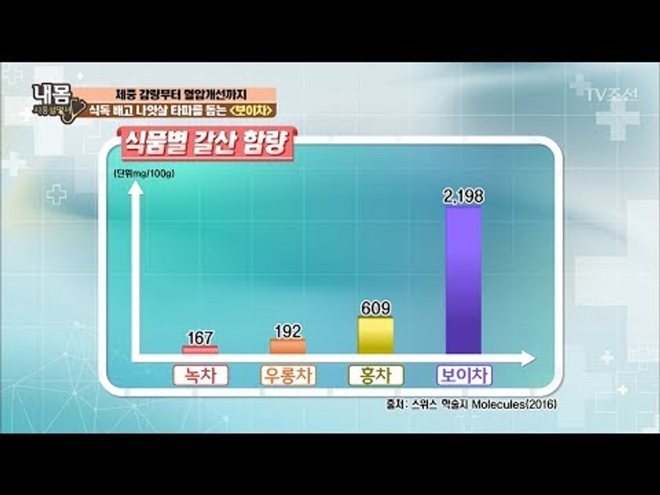 나잇살 빼는 보이차의 엄청난 효능! [내 몸 사용설명서] 157회 20170616