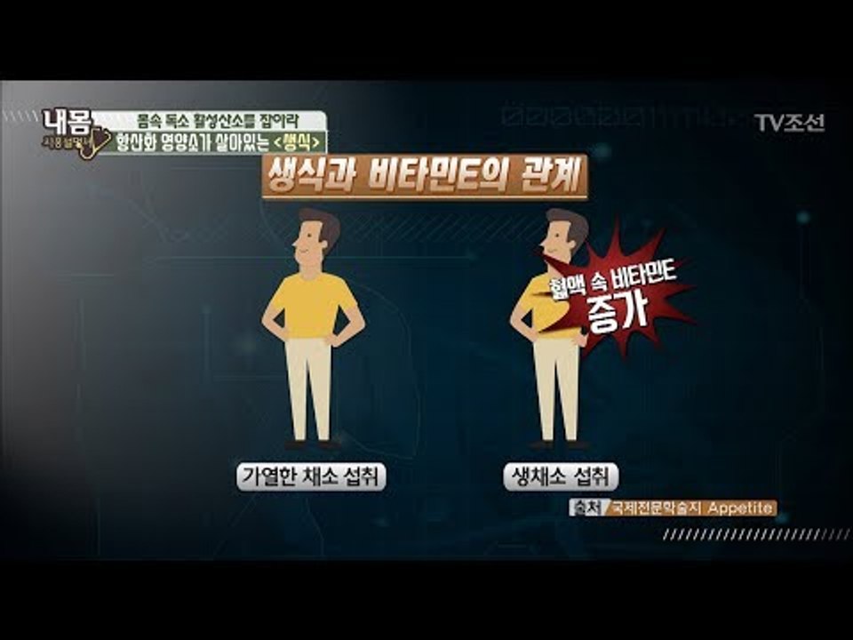 영양소를 확실히 섭취하려면 ‘생식’하라?! [내 몸 사용설명서] 159회 20170630