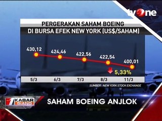 Saham Boeing Anjlok