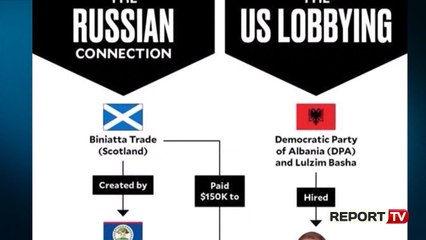 Download Video: Report TV - Kontratat lobuese të PD/ Prokuroria konfirmon: Kemi 2 letërporosi nga SHBA