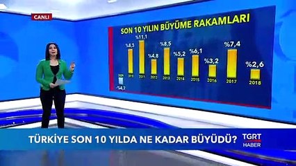 Türkiye Son 10 Yılda Ne Kadar Büyüdü?