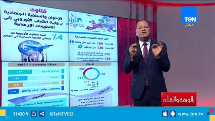 الديهي: ليه فتاوى الإخوان والسلفيين نصها عن نصف المرأة السفلي !