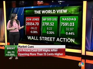 Sonal on global markets
