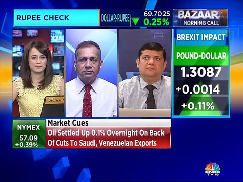 Mitessh Thakkar's Stock Views for march 13