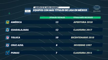 LUP: Los comparativos de Chivas y América