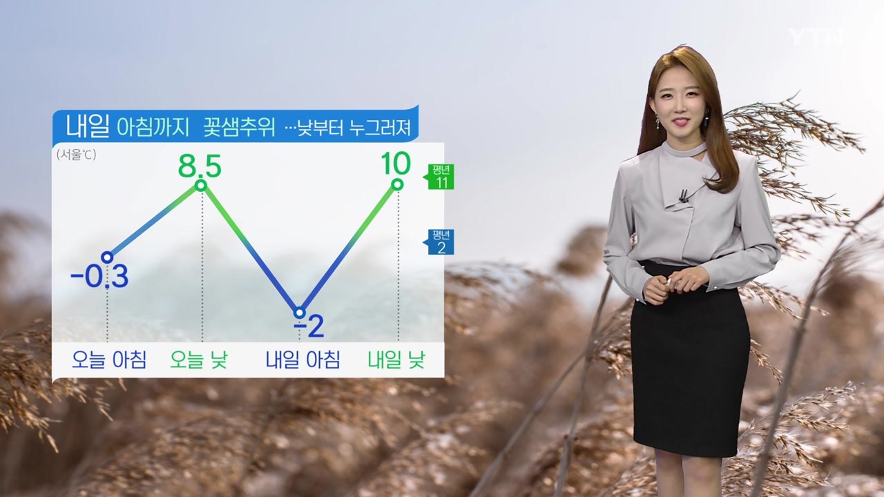 [날씨] 내일 아침까지 꽃샘추위...차차 흐려져 오후 중부 눈·비 / YTN