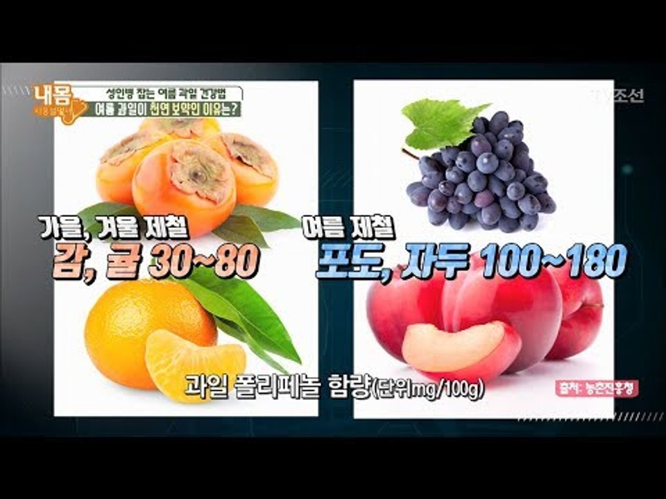 비만 예방하는 폴리페놀! 여름과일에 더 많다! [내 몸 사용설명서] 163회 2017...