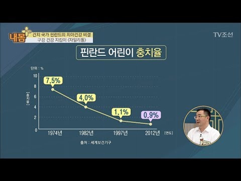 자일리톨이 구강건강에 좋은 이유는? [내 몸 플러스] 68회 20170806