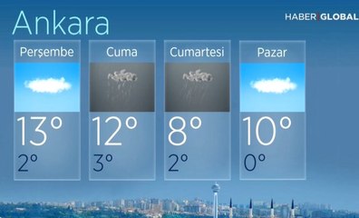 Meteorolojiden Yağış Uyarısı