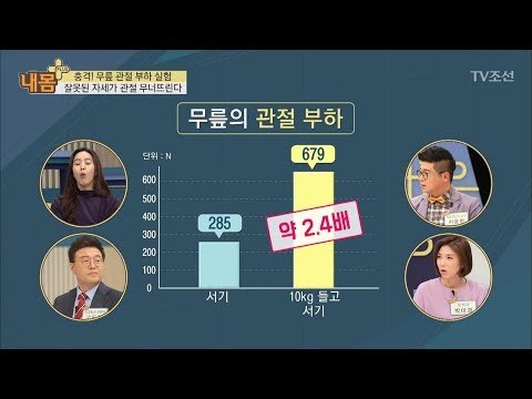 충격의 무릎 관절 부하 실험 [내 몸 플러스] 83회 20171210