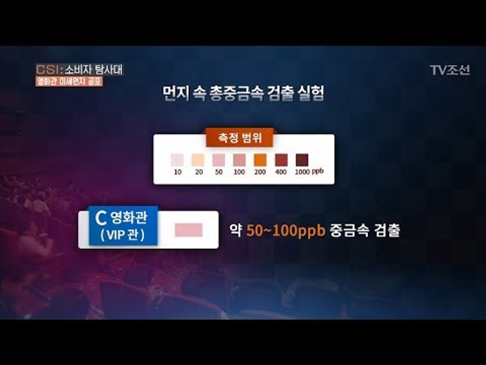 프리미엄 영화관도 안심 할 수 없다! ‘먼지 속 중금속 검출’ [CSI 소비자 탐사대...