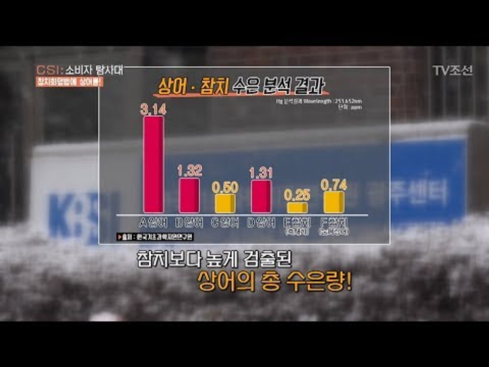 ‘상어회’로 만든 참치회덮밥, 심각한 우울증의 원인! [CSI 소비자 탐사대 13회]...