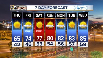 FORECAST UPDATE: Warming up through the weekend